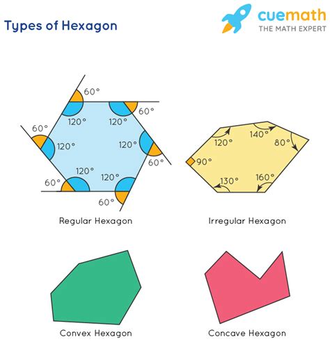 what are the angle measures of a hexagon|Hexagon: Its Shape, Sides and Angles .